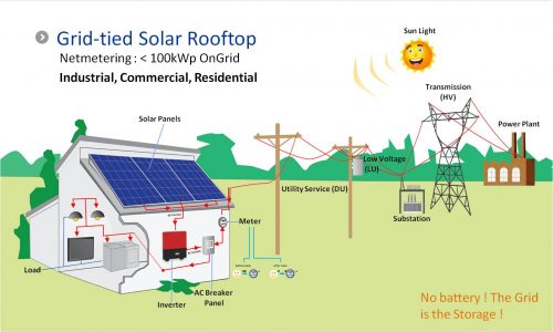 Mô hình hệ thống điện mặt trời nối lưới On gird solar system e1510060325745 | Quỳnh An Solar Nha Trang Khánh Hòa