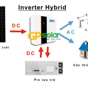 Hệ thống điện mặt trời Hybrid 5kw có lưu trữ