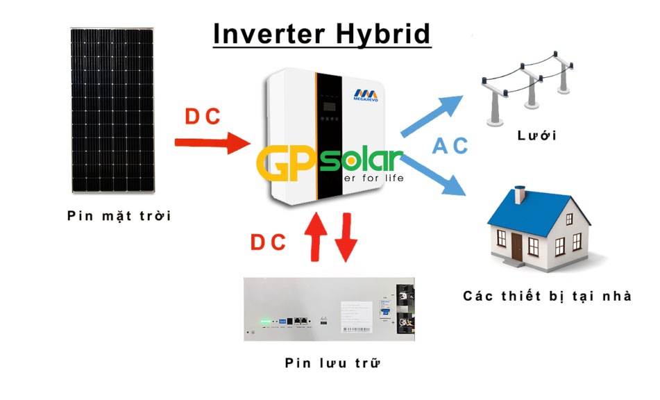 Hệ thống điện mặt trời kết hợp (Hybrid)
